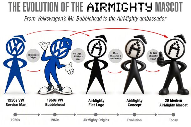 AirMighty Mascot